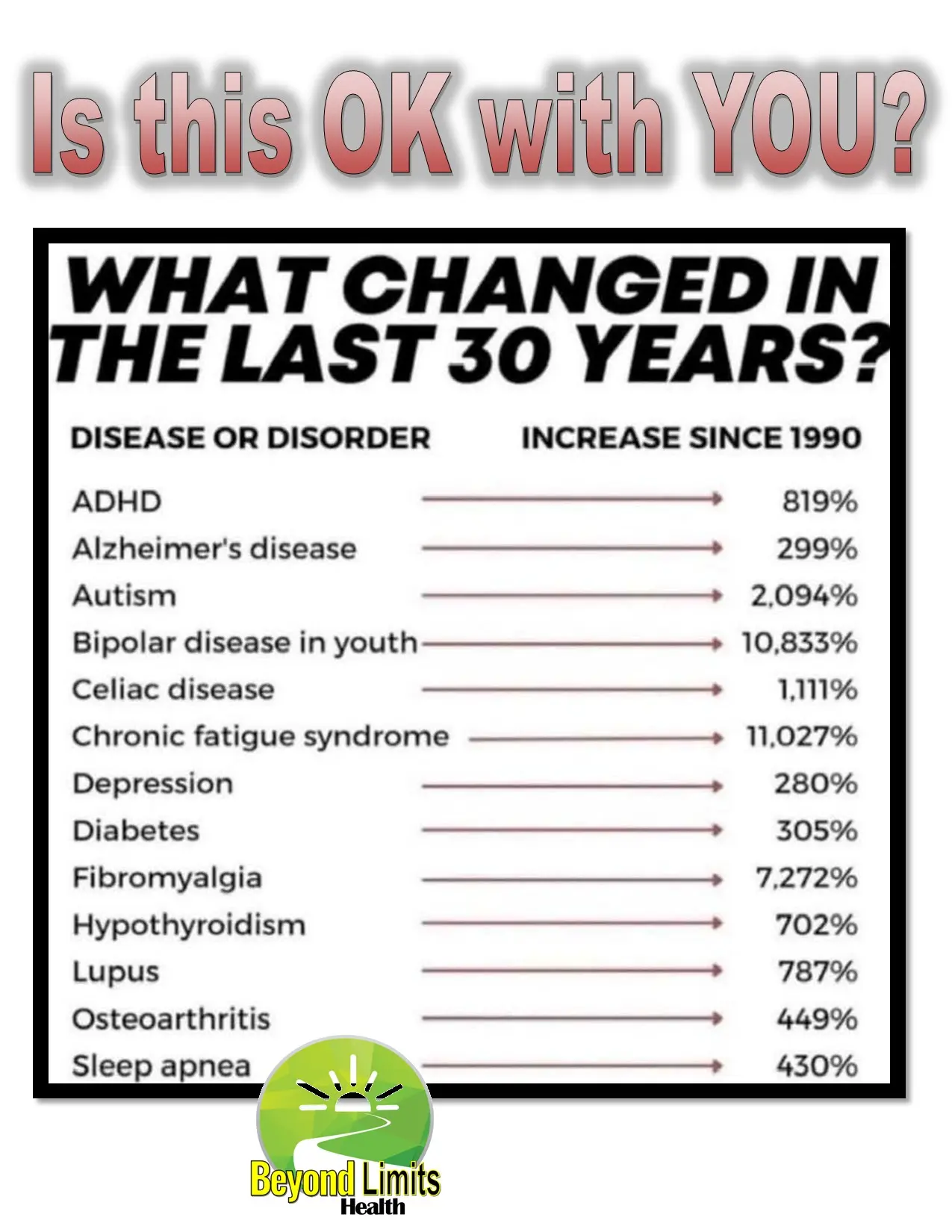 Our National Health Crisis: What Are YOU Going to Do About It?